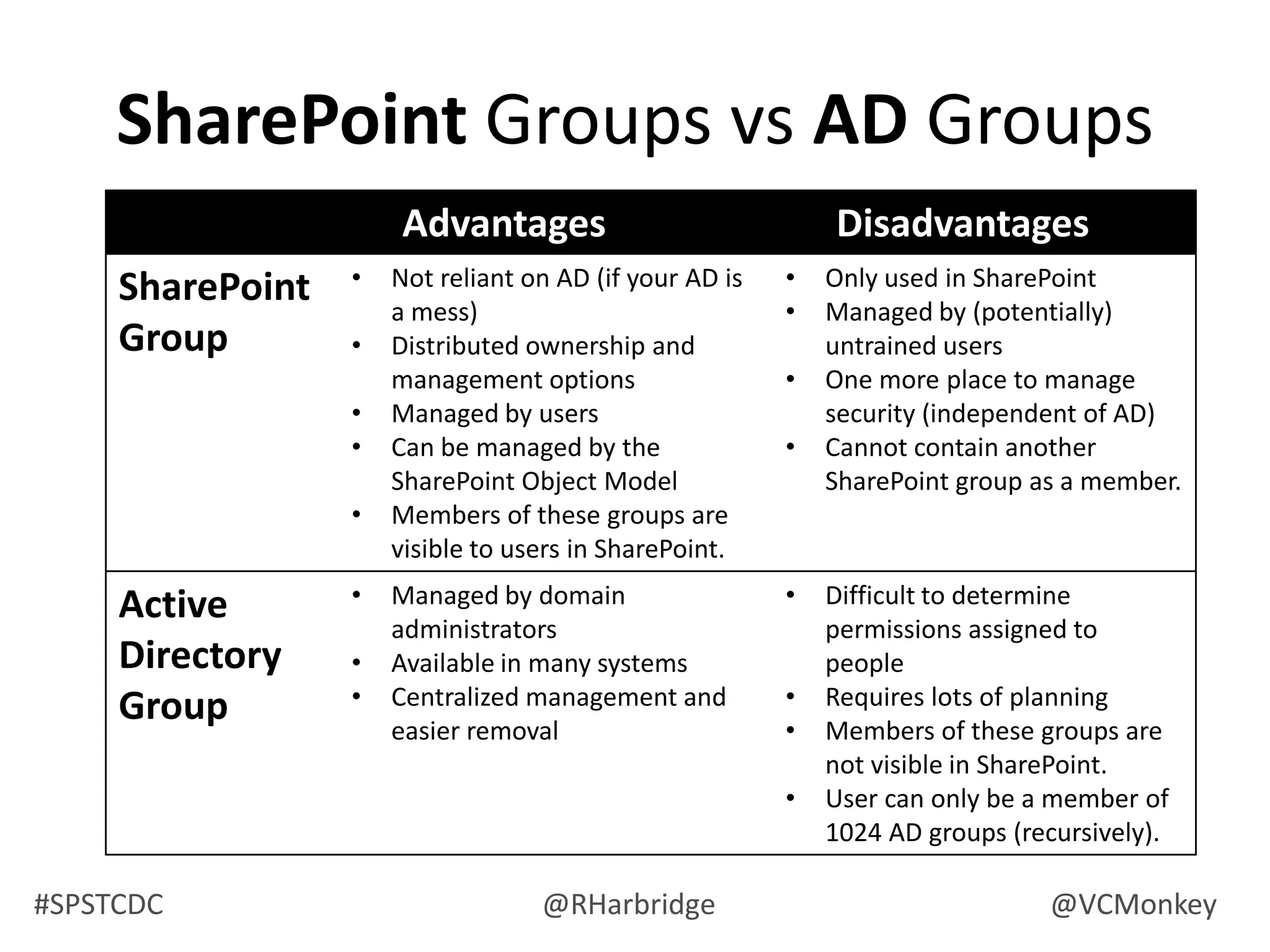 To Sum Up…SharePoint 2007Folders BAAAAD!Never use themExcept when the situation warrantsSharePoint 2010Folders GOOOOD!Never use themExcept when the situation warrants