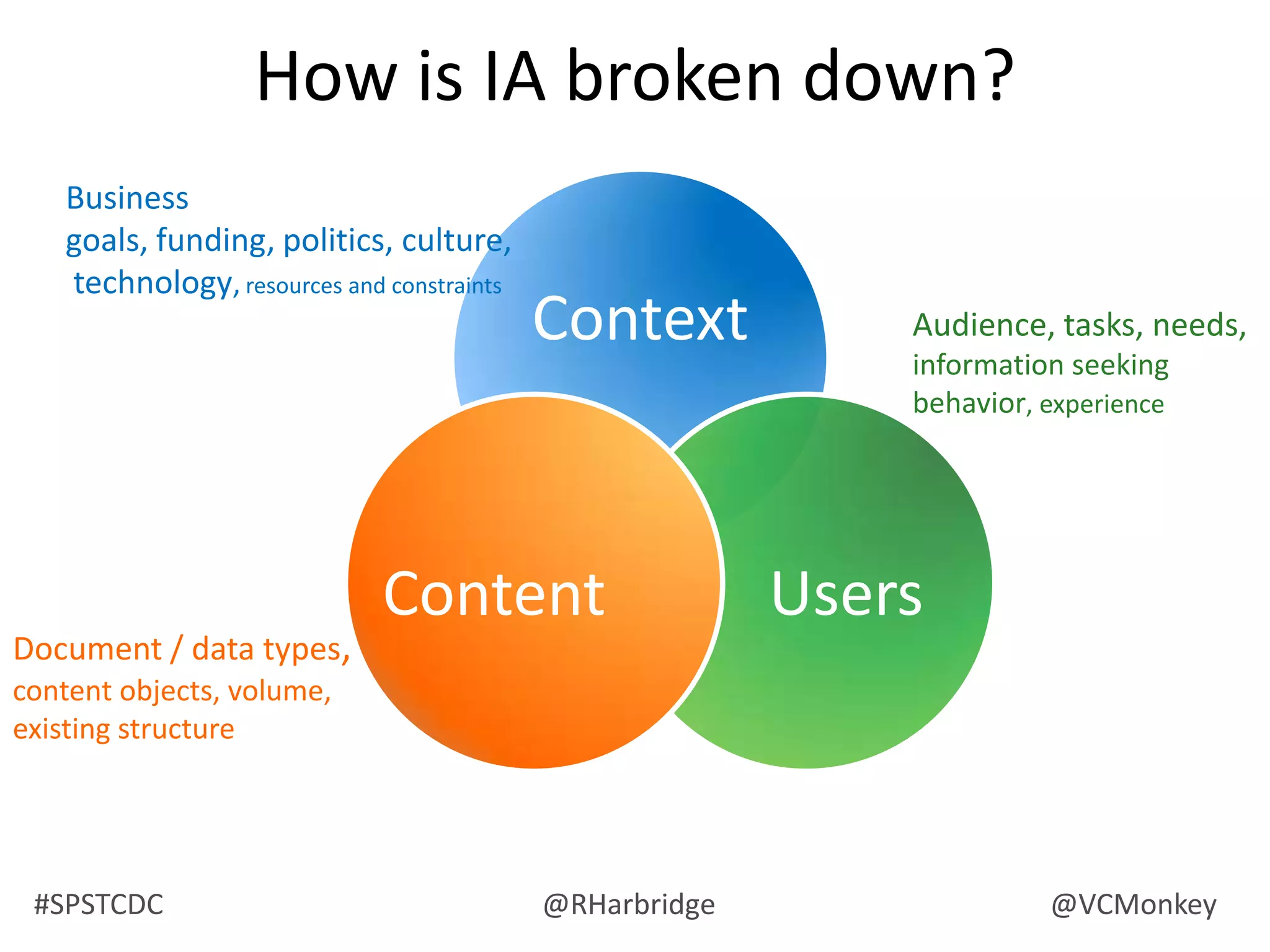 You can take this…