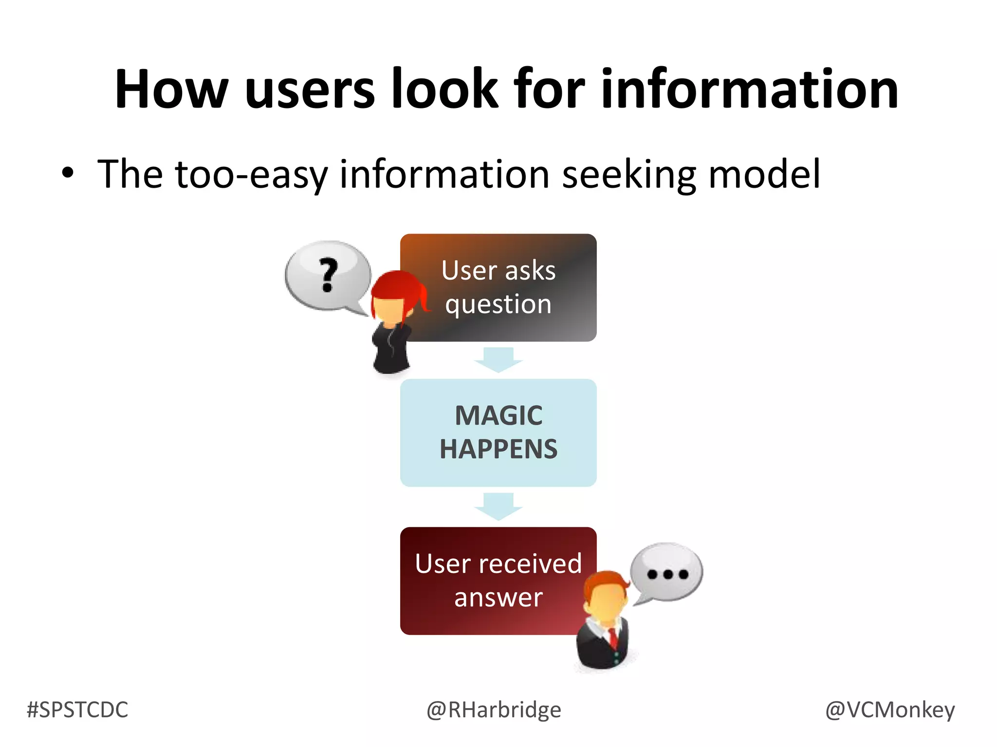 How is IA broken down?Business goals, funding, politics, culture, technology, resources and constraintsAudience, tasks, needs, information seeking behavior, experienceDocument / data types, content objects, volume, existing structure
