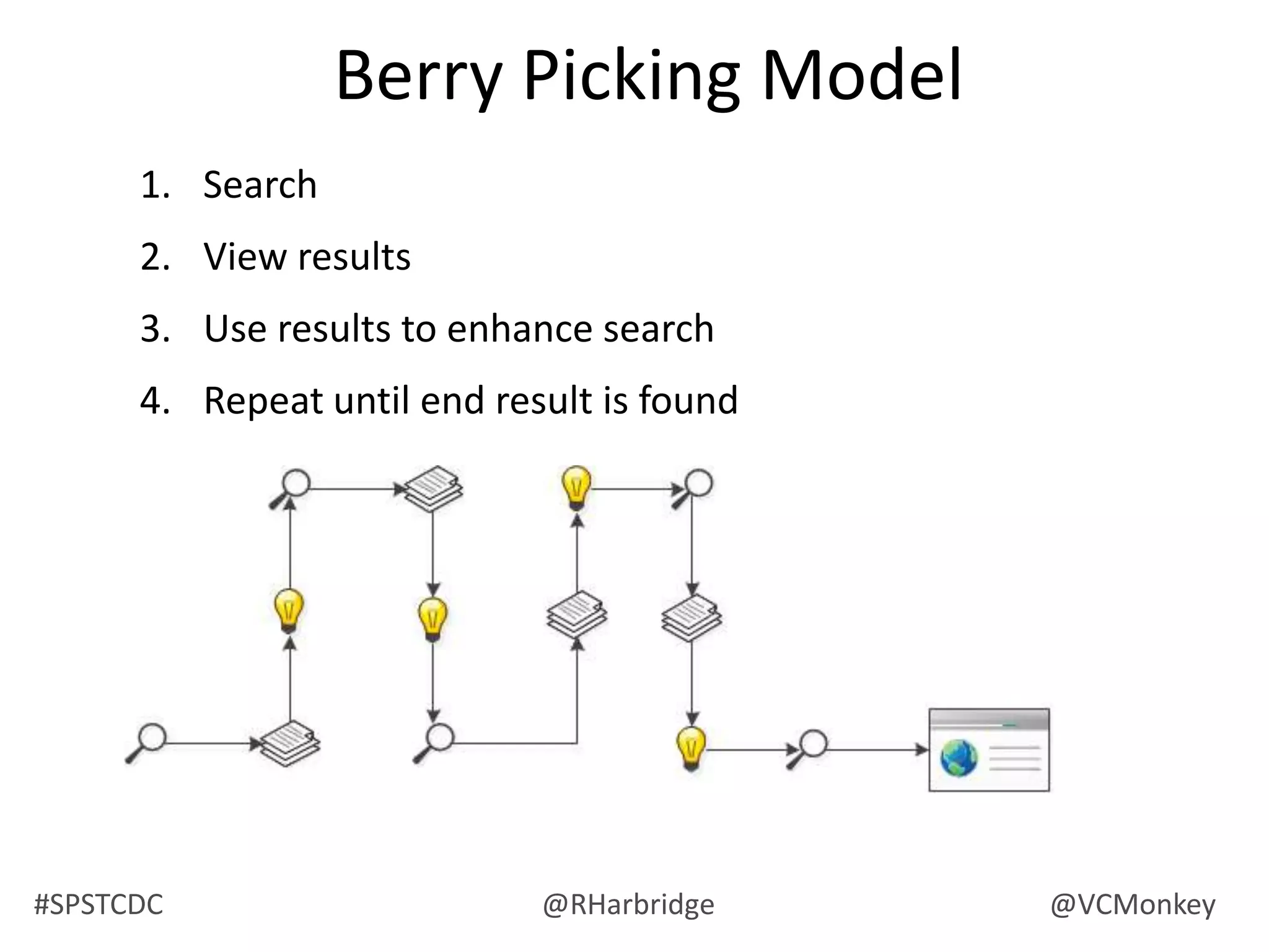 What does IA support?Information architecture starts with the user and why one come to a site in the first place: they have an information needInformation needs can vary and each need can cause users to exhibit specific information-seeking behaviors