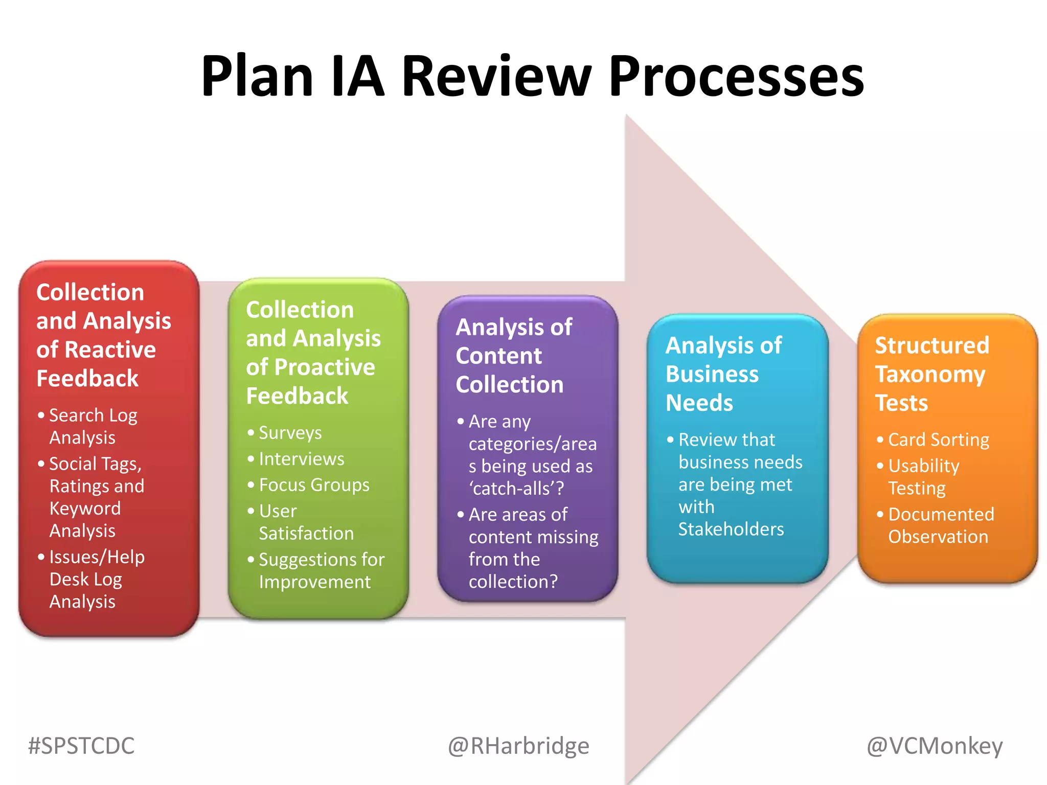 Sometimes you want to investigate(exploratory)