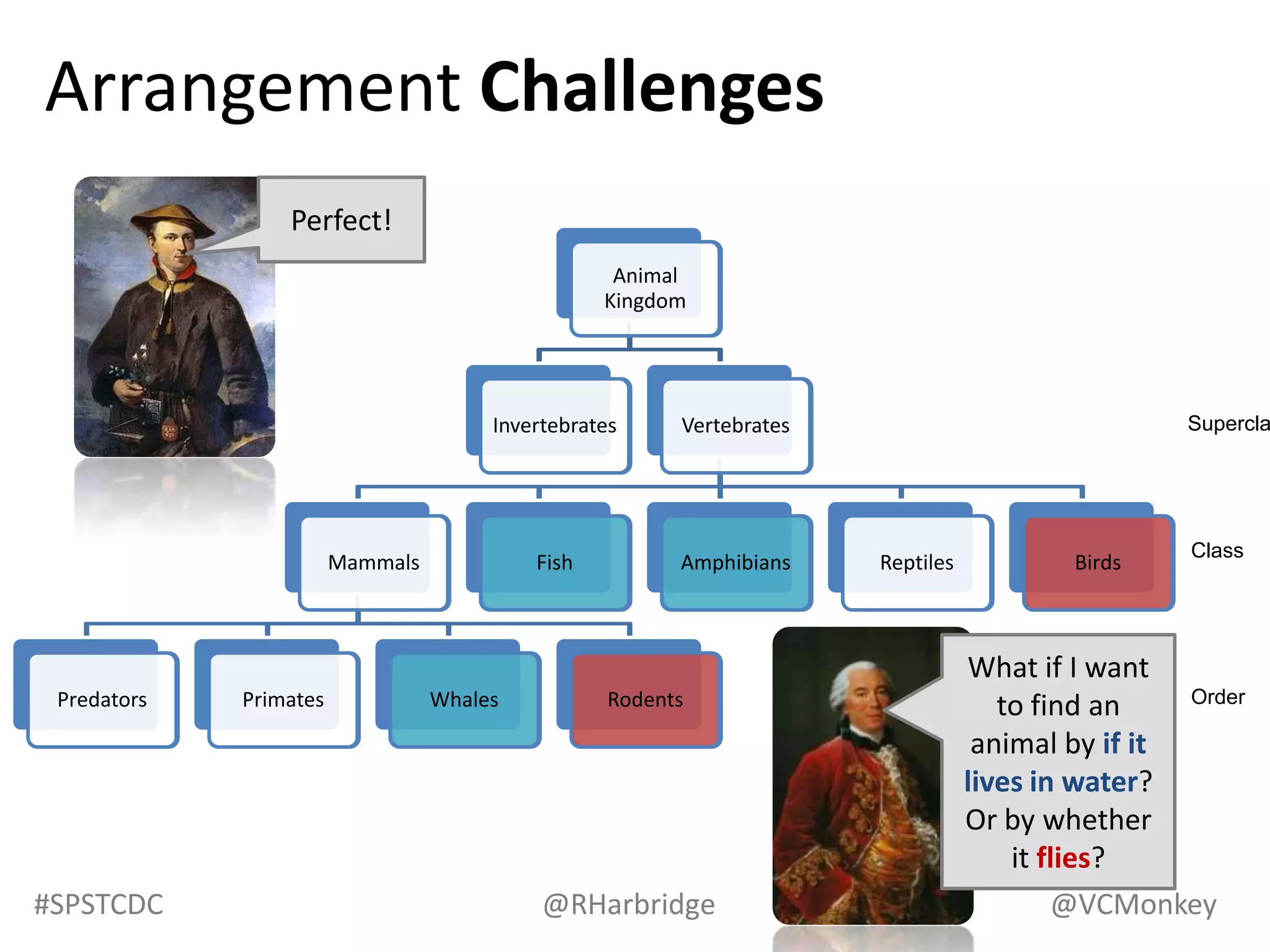 What to watch out for…When defining IA there are always trade-offs. These trade-offs become areas of negotiation and sometimes of conflict.