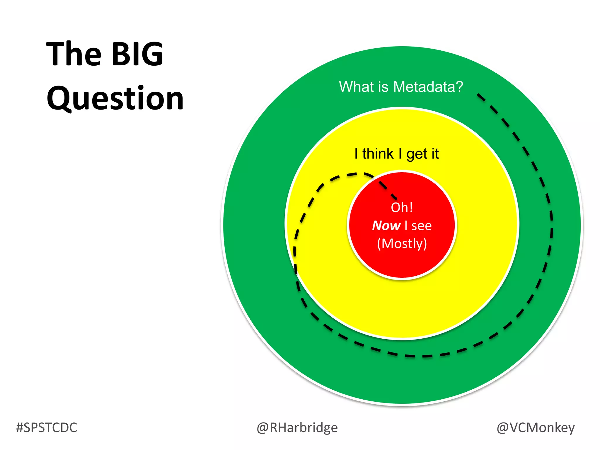 Taxonomy and Metadata