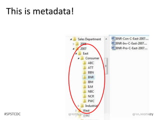 What is Metadata?,[object Object],The BIG Question,[object Object],What is Metadata?,[object Object],I think I get it,[object Object],I think I get it,[object Object],Oh! Now I see(Mostly),[object Object]