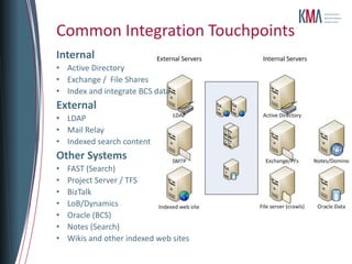 Common pain points include
