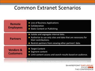 Common Extranet Scenarios

            Line of Business Applications
 Remote     Collaboration
Employees   Static Content or Publishing

            Isolate and segregate internal data.
            Authorize to use only sites and data that are necessary for
Partners    their contributions.
            Restrict partners from viewing other partners’ data.

            Target Content
Vendors &   Segment content
Customers   Limit content access and search results based on audience.
 