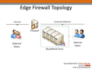 Edge Firewall Topology
 