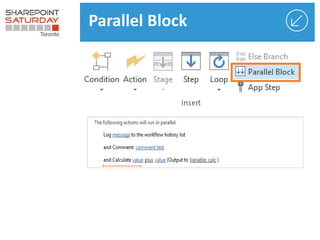 Parallel Block
 