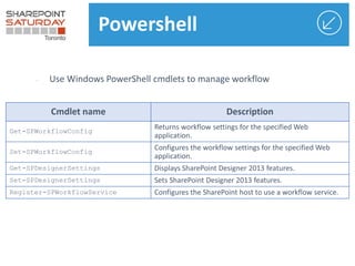 -
Powershell
 