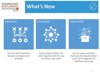 6
UnboundedConnectedExpressive
What’s New
 