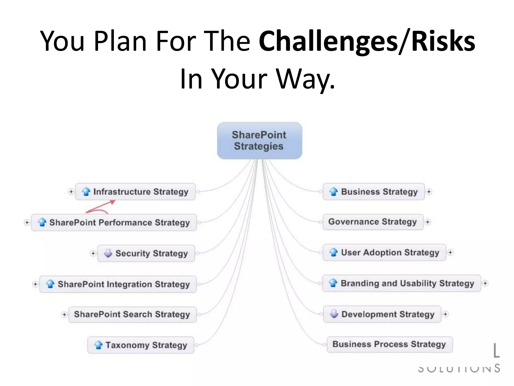 You Plan For The Challenges/Risks
              In Your Way.

                          Richard’s
                          AWESOME
                          PowerPoint
                          SlideDeck




#SPSToronto @RHarbridge
 