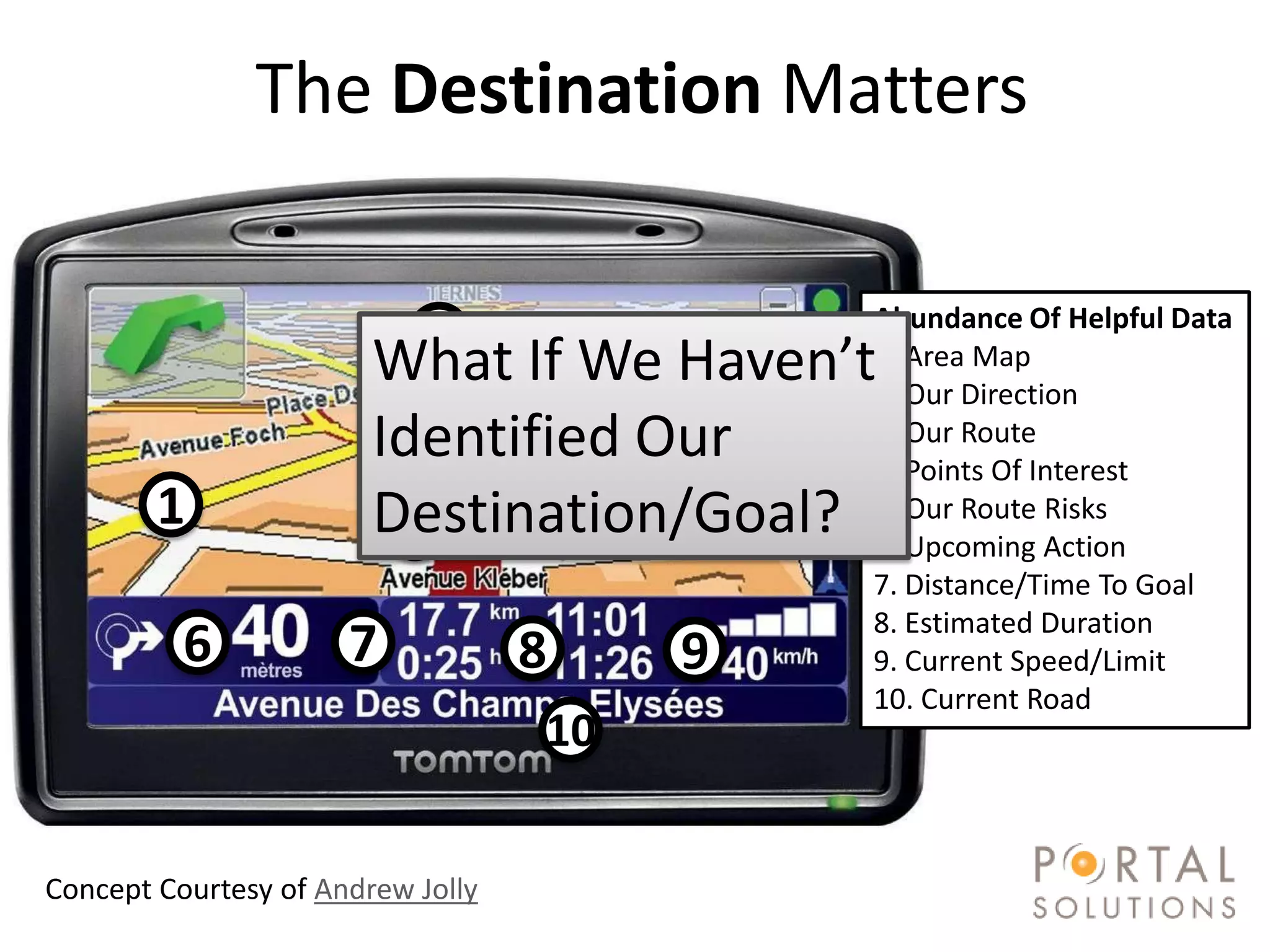 The Destination Matters

                                            Abundance Of Helpful Data
                          4
                        What If We Haven’t  1. Area Map
                                            2. Our Direction
                                3
                        Identified Our      3. Our Route
                                            4. Points Of Interest
        1               Destination/Goal?
                         2             5    5. Our Route Risks
                                            6. Upcoming Action
                                            7. Distance/Time To Goal
                                            8. Estimated Duration
          6           7            8    9   9. Current Speed/Limit
                                            10. Current Road
                                   10


#SPSToronto @RHarbridge
Concept Courtesy of Andrew Jolly
 