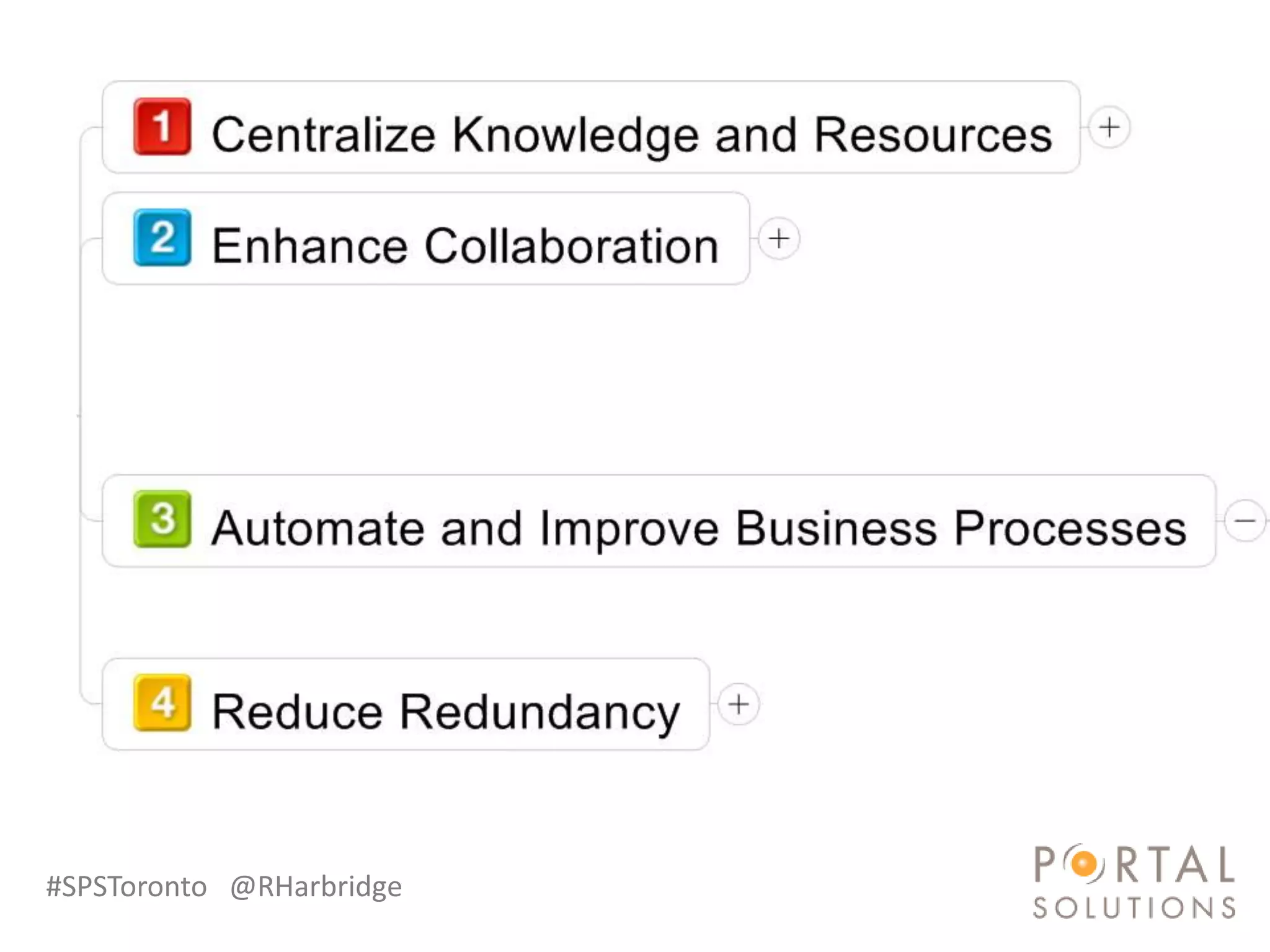 #SPSToronto @RHarbridge
 