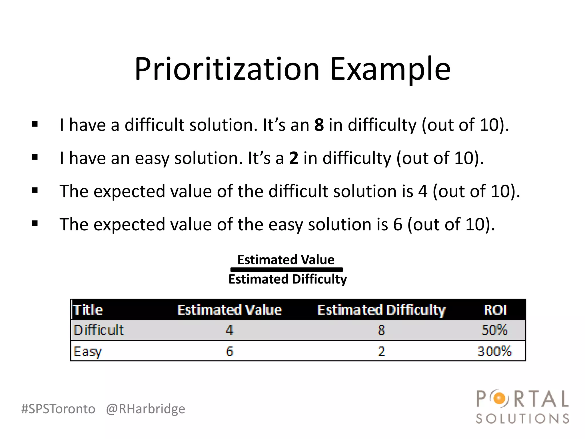 Prioritization Example
    I have a difficult solution. It’s an 8 in difficulty (out of 10).
    I have an easy solution. It’s a 2 in difficulty (out of 10).
    The expected value of the difficult solution is 4 (out of 10).
    The expected value of the easy solution is 6 (out of 10).
                              Estimated Value
                             Estimated Difficulty




#SPSToronto @RHarbridge
 