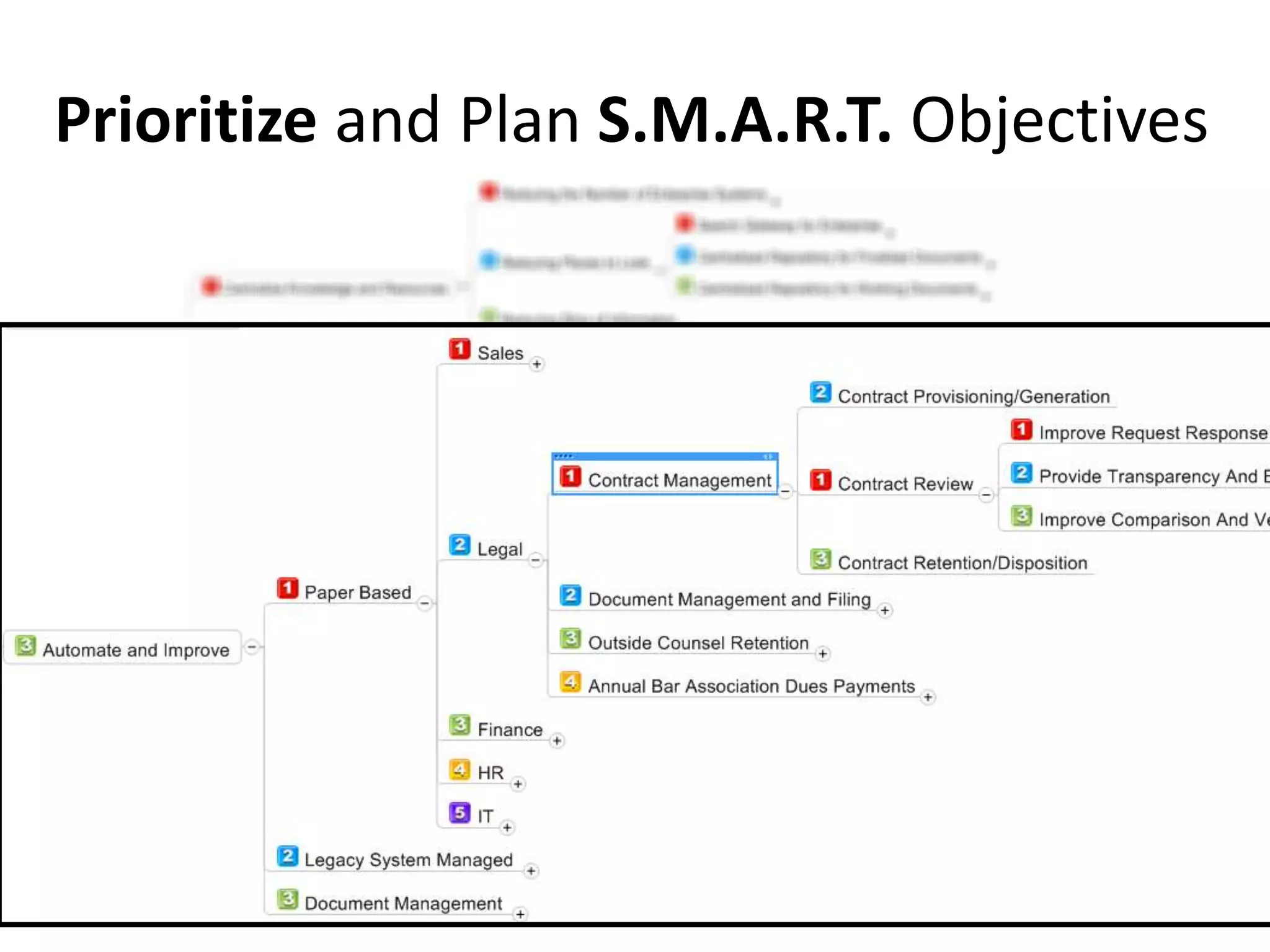 Prioritize and Plan S.M.A.R.T. Objectives




#SPSToronto @RHarbridge
 