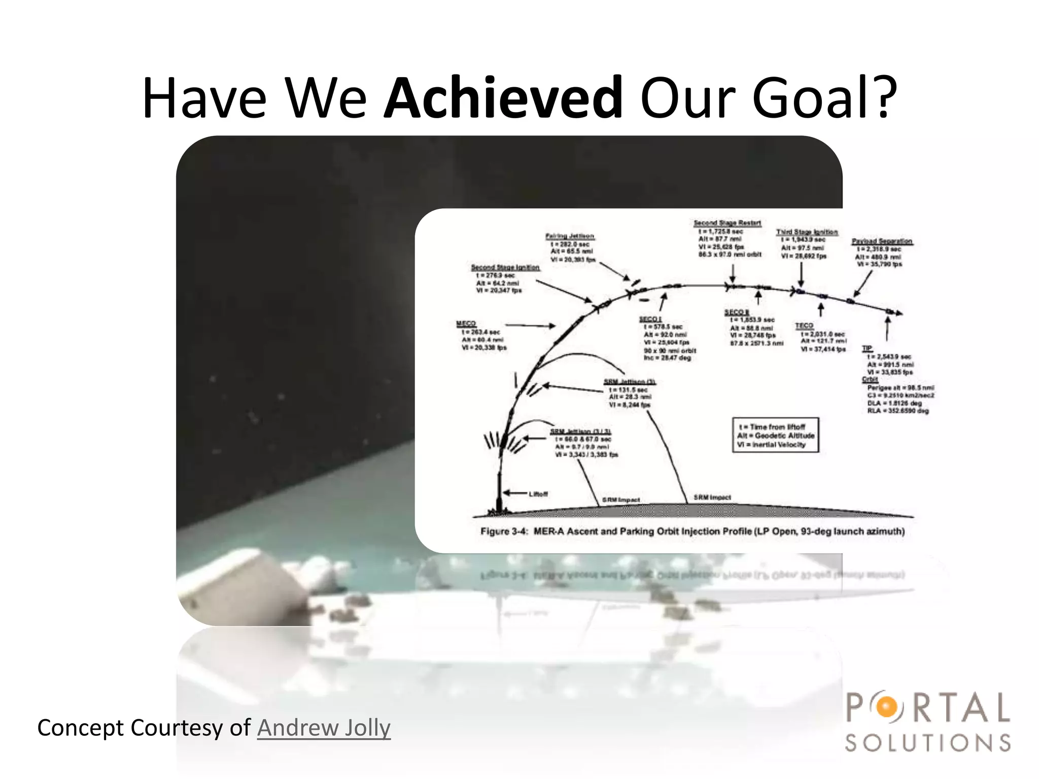 Have We Achieved Our Goal?




#SPSToronto @RHarbridge
Concept Courtesy of Andrew Jolly
 