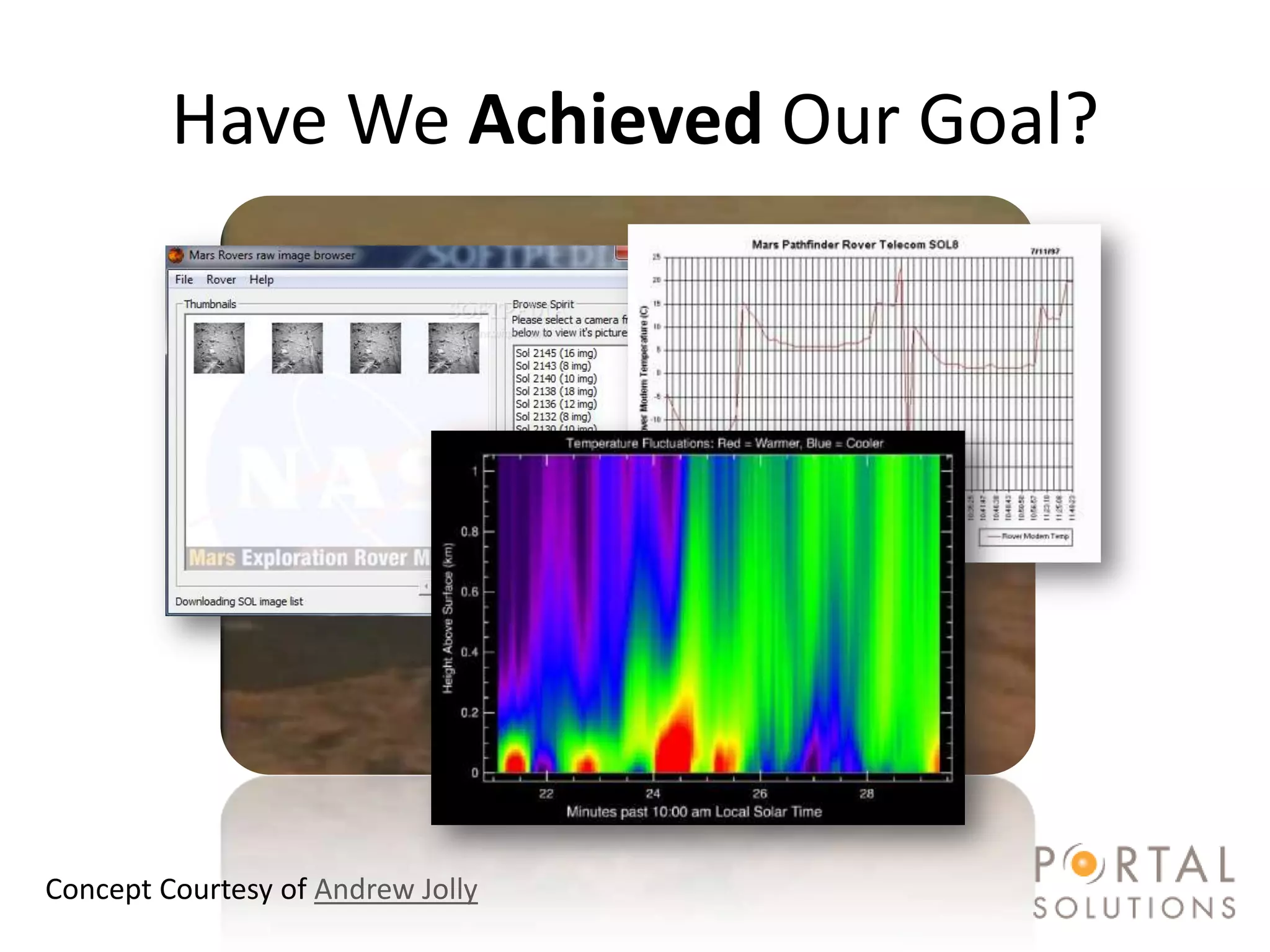 Have We Achieved Our Goal?




#SPSToronto @RHarbridge
Concept Courtesy of Andrew Jolly
 