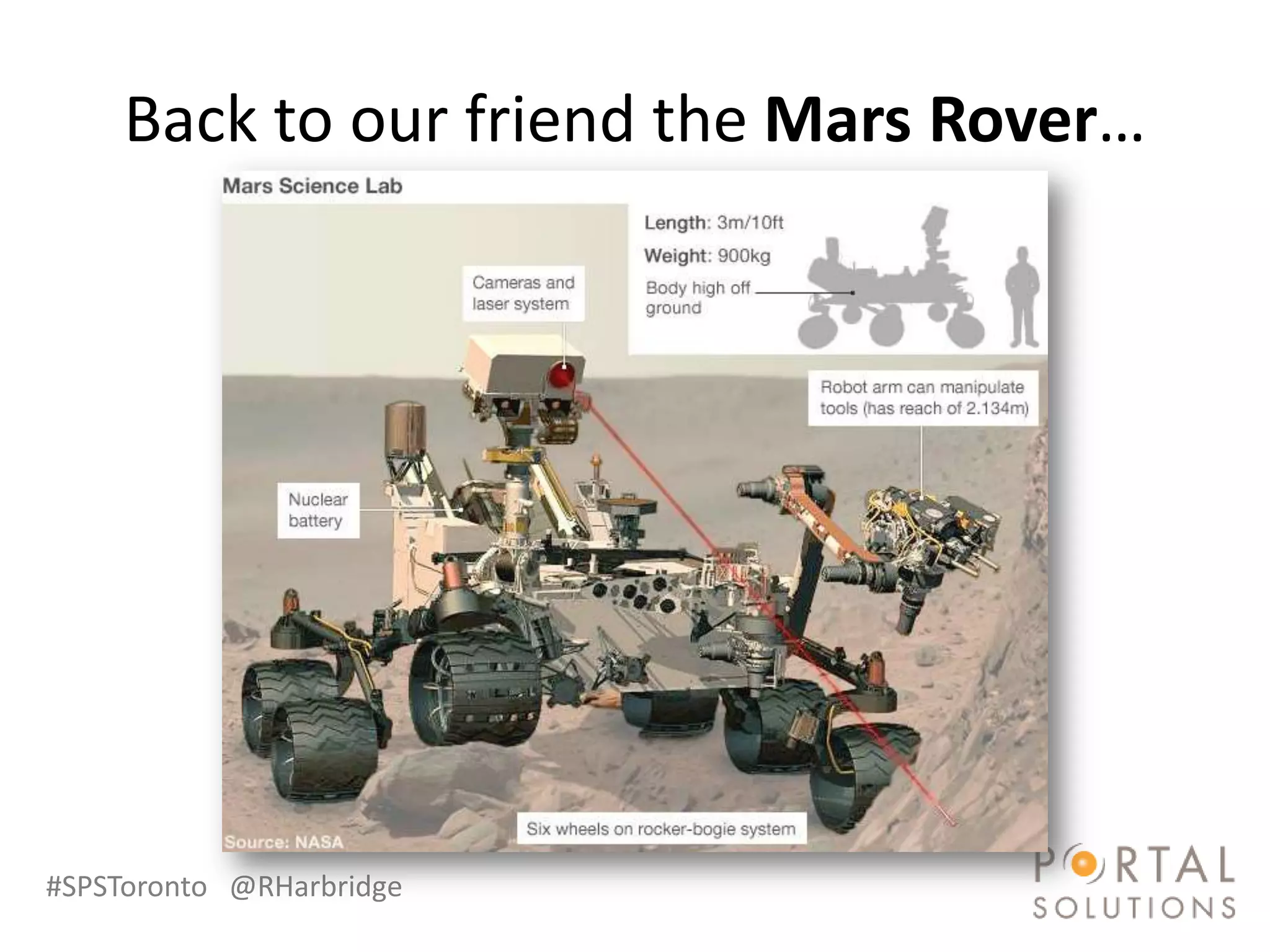 Back to our friend the Mars Rover…




#SPSToronto @RHarbridge
 