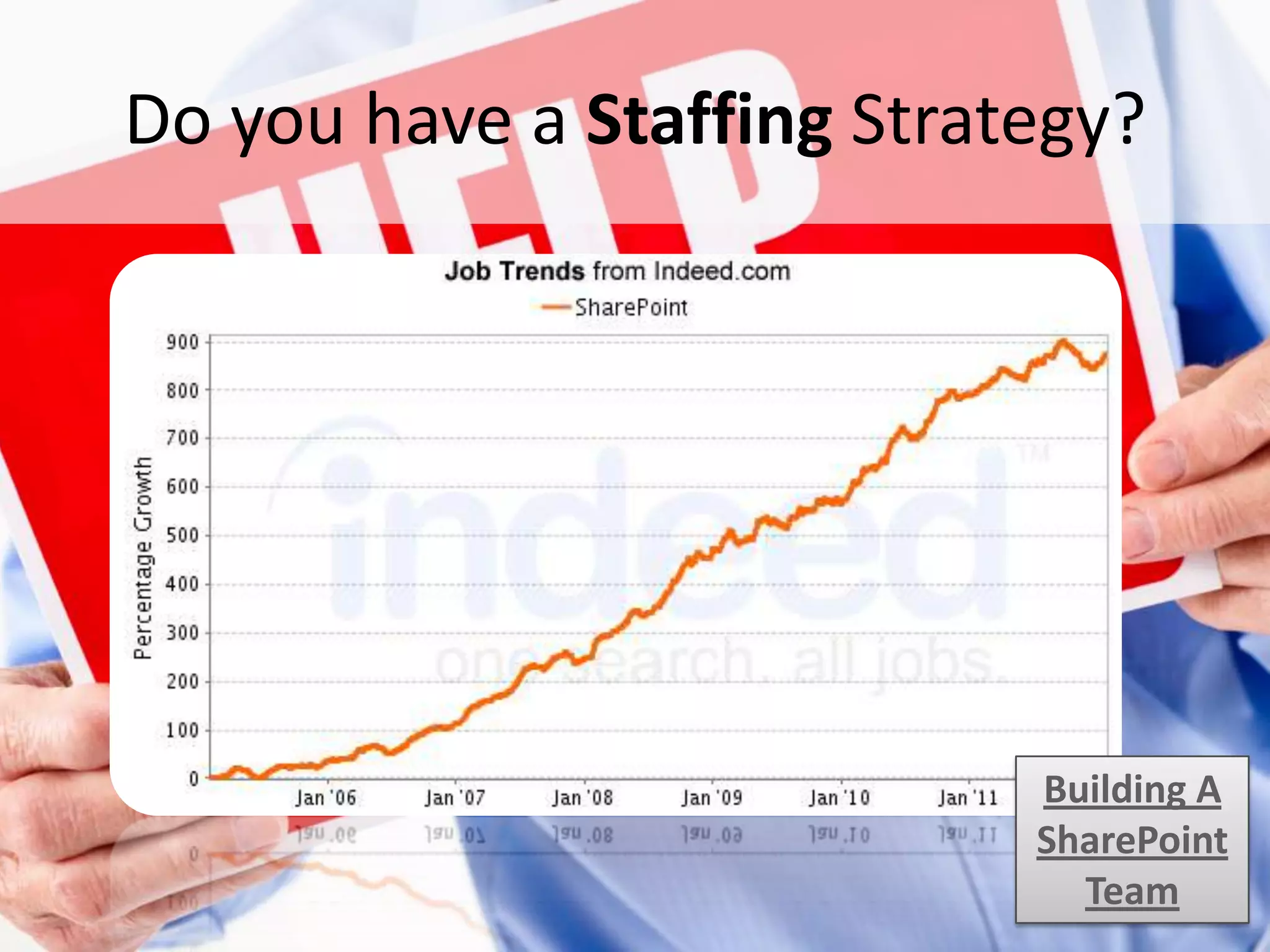Do you have a Staffing Strategy?




                                 Building A
                                 SharePoint
#SPSToronto @RHarbridge            Team
 