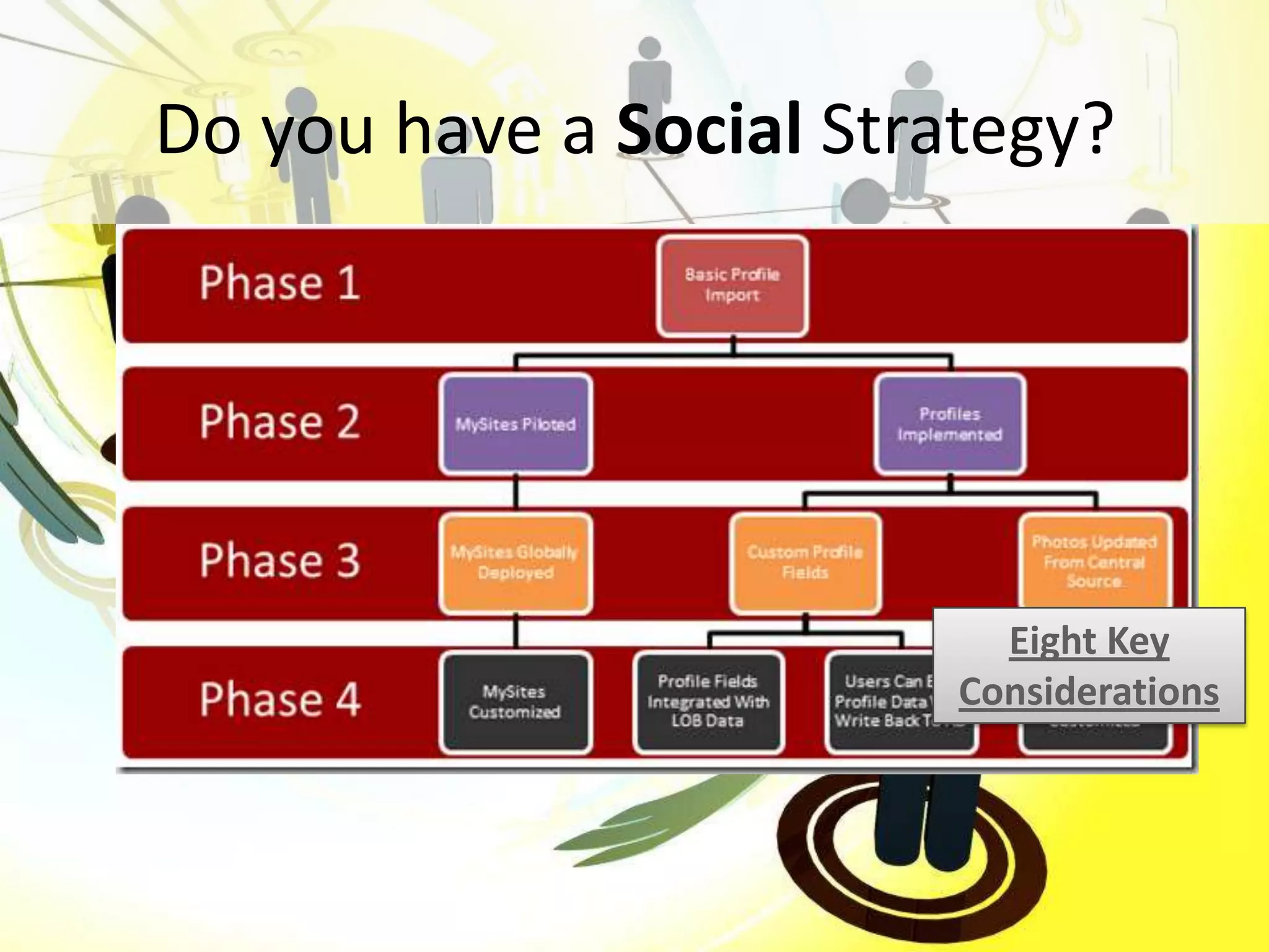 Do you have a Social Strategy?




                                 Eight Key
                               Considerations



#SPSToronto @RHarbridge
 