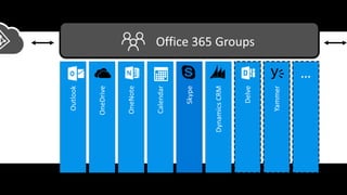 SharePoint 2016 & Office 365: A Look Ahead To What’s Coming