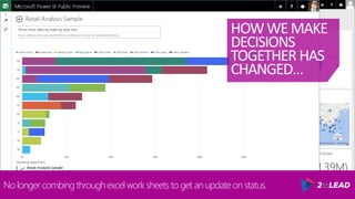HOWWEMAKE
DECISIONS
TOGETHER HAS
CHANGED…
No longer combing through excel work sheets to get an update on status.
 