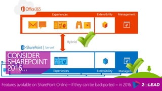 CONSIDER
SHAREPOINT
2016…
Features available on SharePoint Online – If they can be backported = in 2016.
 
