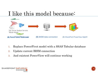 Power View Powershell PowerShell and PowerPivot – two powers in one, on their way to ...