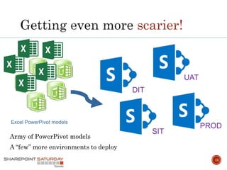 Power View Powershell PowerShell and PowerPivot – two powers in one, on their way to ...