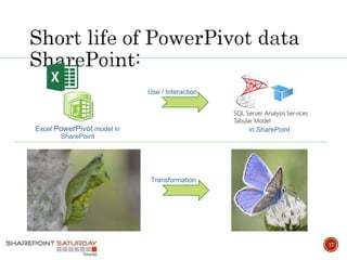 Power View Powershell PowerShell and PowerPivot – two powers in one, on their way to ...