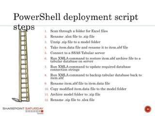 Power View Powershell PowerShell and PowerPivot – two powers in one, on their way to ...