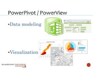 Power View Powershell PowerShell and PowerPivot – two powers in one, on their way to ...