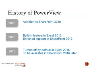 Power View Powershell PowerShell and PowerPivot – two powers in one, on their way to ...