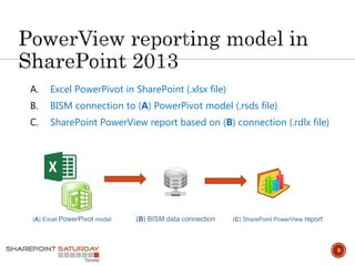 Power View Powershell PowerShell and PowerPivot – two powers in one, on their way to ...