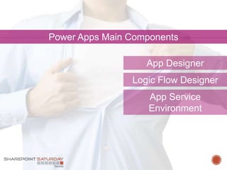 Power Apps Main Components
App Designer
App Service
Environment
Logic Flow Designer
 