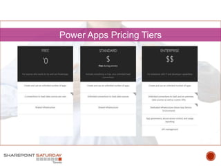 Power Apps Pricing Tiers
 