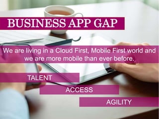 BUSINESS APP GAP
We are living in a Cloud First, Mobile First world and
we are more mobile than ever before.
TALENT
ACCESS
AGILITY
 
