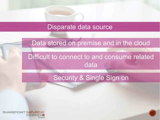 Disparate data source
Difficult to connect to and consume related
data
Security & Single Sign on
Data stored on premise and in the cloud
 