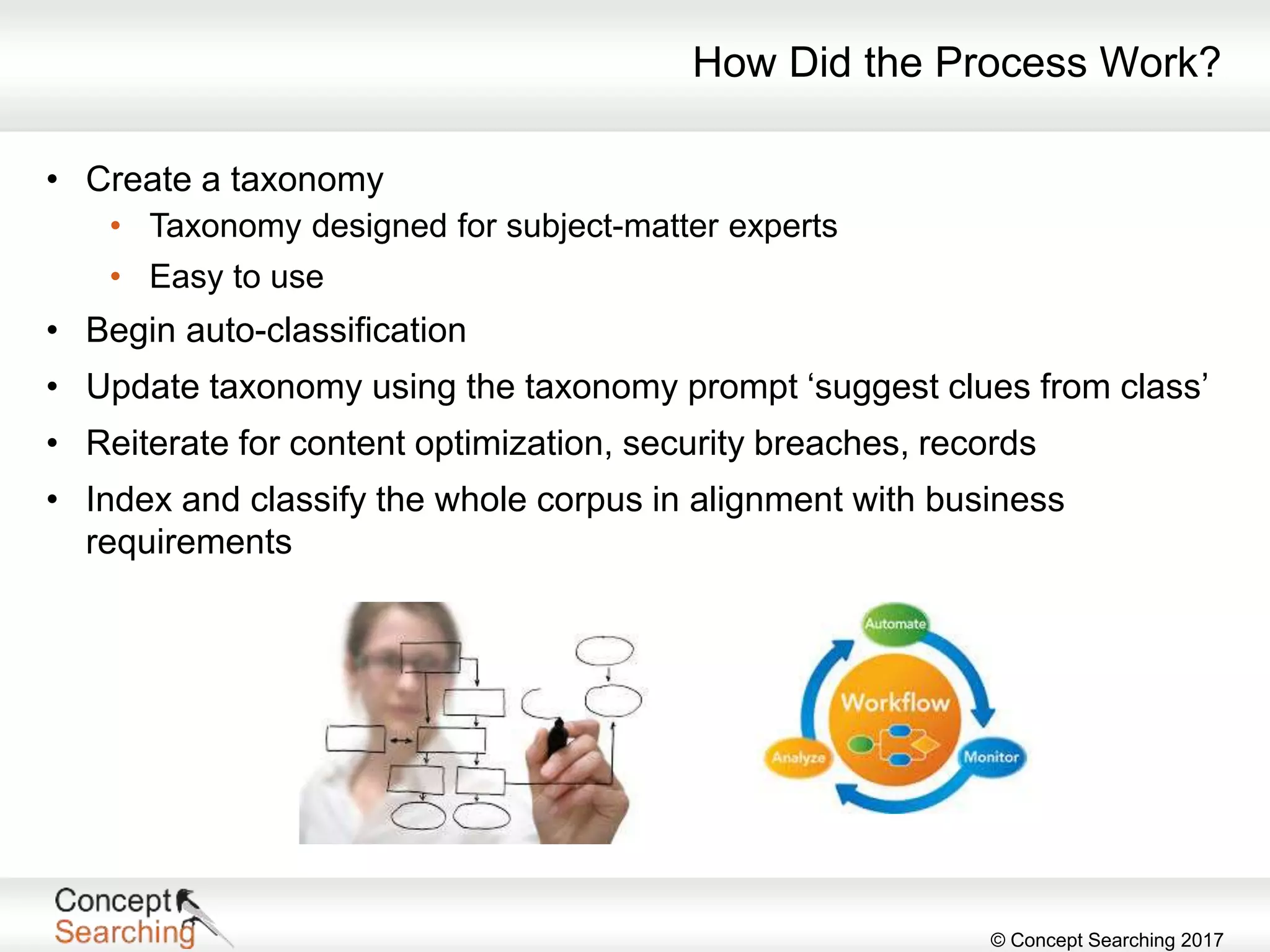 © Concept Searching 2017
How Did the Process Work?
• Create a taxonomy
• Taxonomy designed for subject-matter experts
• Easy to use
• Begin auto-classification
• Update taxonomy using the taxonomy prompt ‘suggest clues from class’
• Reiterate for content optimization, security breaches, records
• Index and classify the whole corpus in alignment with business
requirements
 