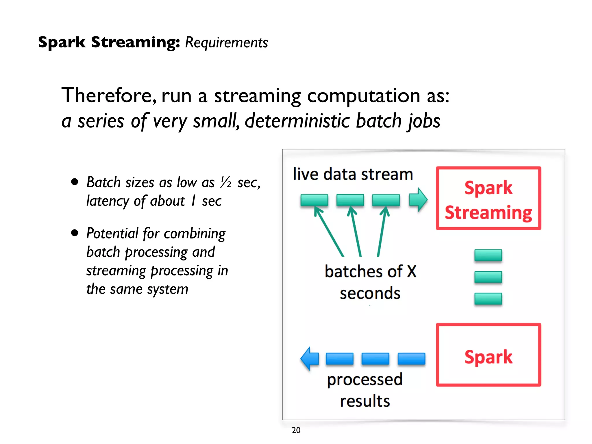 Therefore, run a streaming computation as:  
a series of very small, deterministic batch jobs	

!
• Batch sizes as low as ½ sec,  
latency of about 1 sec	

• Potential for combining  
batch processing and  
streaming processing in  
the same system
Spark Streaming: Requirements
20
 