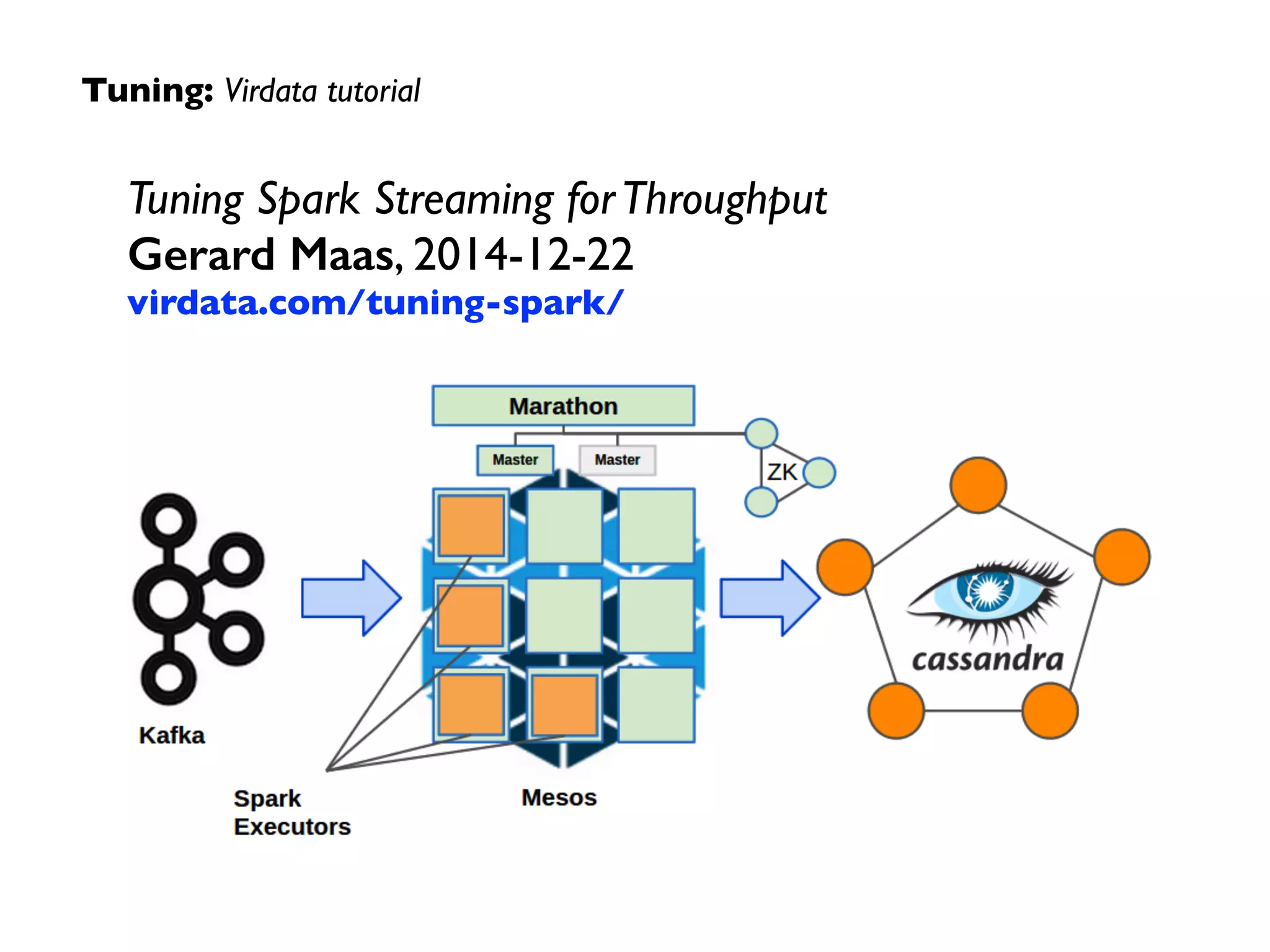 Tuning: Virdata tutorial
Tuning Spark Streaming forThroughput	

Gerard Maas, 2014-12-22	

virdata.com/tuning-spark/
 