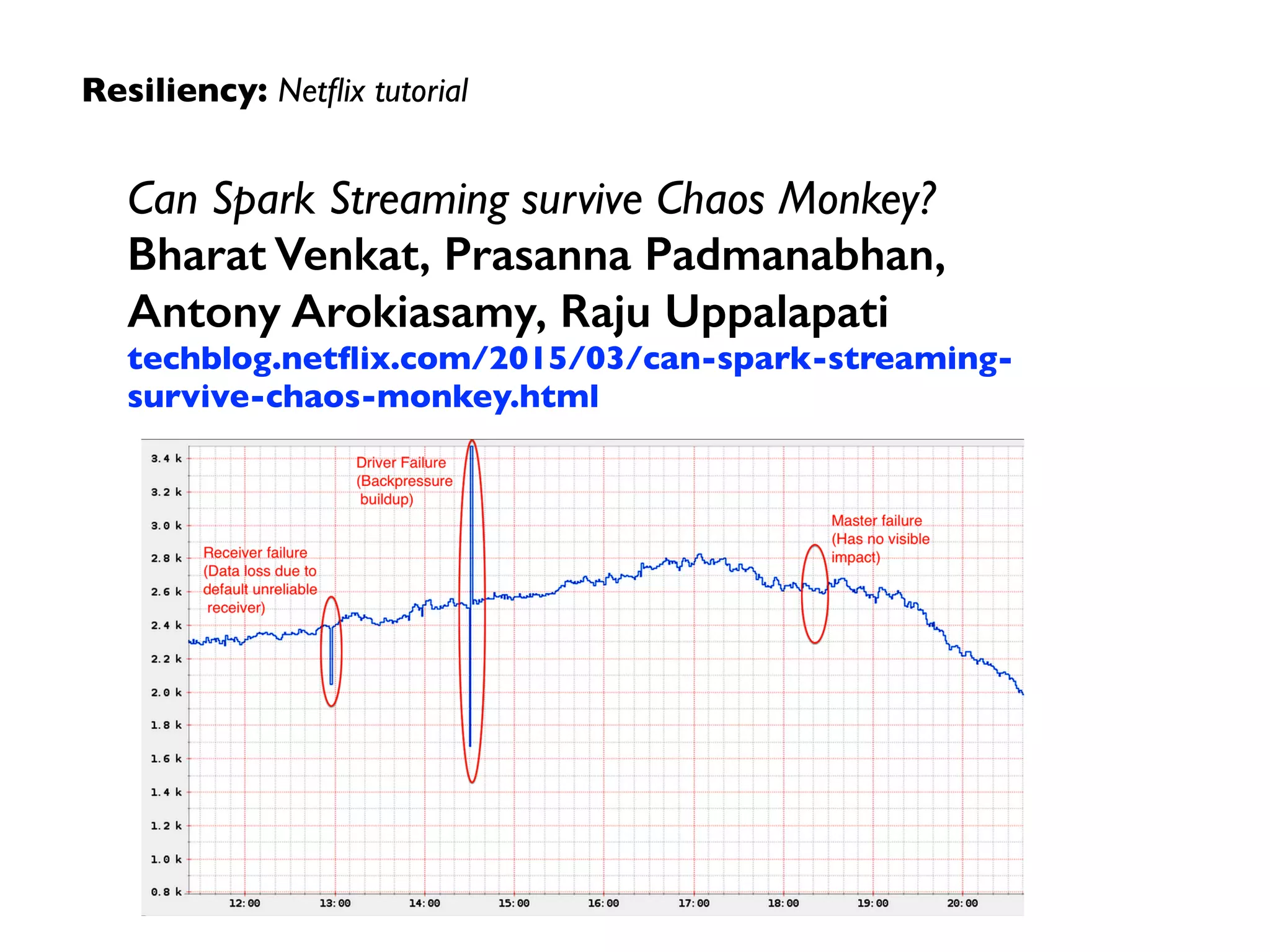 Resiliency: Netﬂix tutorial
Can Spark Streaming survive Chaos Monkey?	

Bharat Venkat, Prasanna Padmanabhan,  
Antony Arokiasamy, Raju Uppalapati	

techblog.netﬂix.com/2015/03/can-spark-streaming-
survive-chaos-monkey.html
 