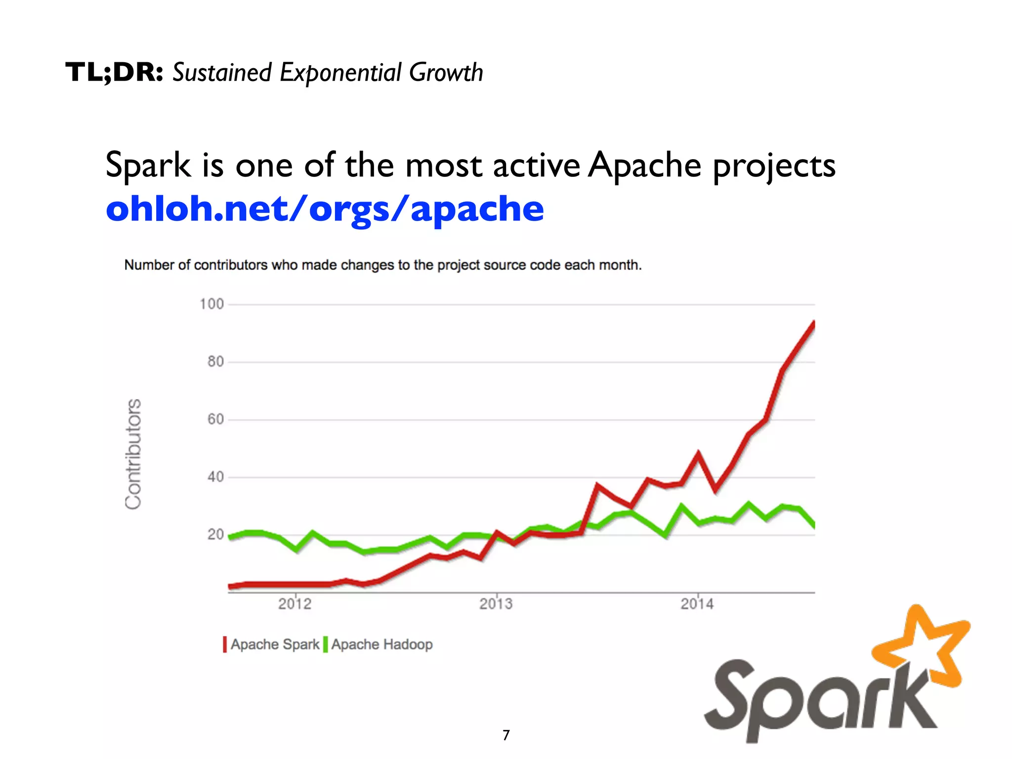 Spark is one of the most active Apache projects
ohloh.net/orgs/apache
7
TL;DR: Sustained Exponential Growth
 