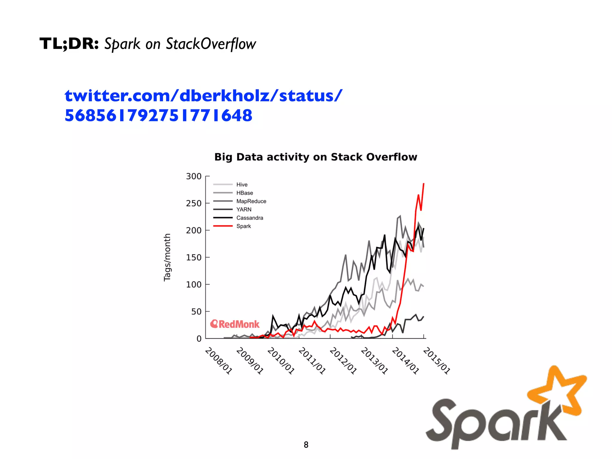 twitter.com/dberkholz/status/
568561792751771648
TL;DR: Spark on StackOverﬂow
8
 