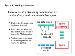 Therefore, run a streaming computation as:  
a series of very small, deterministic batch jobs	

!
• Chop up the live stream into  
batches of X seconds 	

• Spark treats each batch of  
data as RDDs and processes  
them using RDD operations	

• Finally, the processed results  
of the RDD operations are  
returned in batches
Spark Streaming: Requirements
19
 