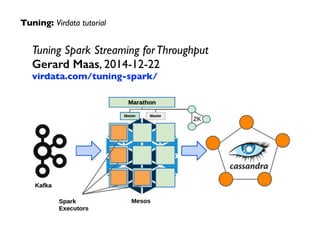 Tuning: Virdata tutorial
Tuning Spark Streaming forThroughput	

Gerard Maas, 2014-12-22	

virdata.com/tuning-spark/
 