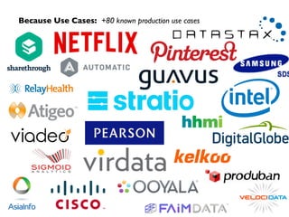 Because Use Cases: +80 known production use cases
 