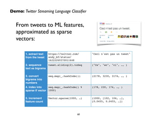 60
1. extract text
from the tweet
https://twitter.com/
andy_bf/status/
16222269370011648
"Ceci n'est pas un tweet"
2. sequence
text as bigrams
tweet.sliding(2).toSeq ("Ce", "ec", "ci", …, )
3. convert
bigrams into
numbers
seq.map(_.hashCode()) (2178, 3230, 3174, …, )
4. index into
sparse tf vector!
seq.map(_.hashCode() %
1000)
(178, 230, 174, …, )
5. increment
feature count
Vector.sparse(1000, …) (1000, [102, 104, …],
[0.0455, 0.0455, …])
Demo: Twitter Streaming Language Classiﬁer
From tweets to ML features,
approximated as sparse
vectors:
 