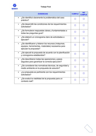Trabajo Final
EVIDENCIAS CUMPLE
NO
CUMPLE
 ¿Se identificó claramente la problemática del caso
práctico?
☐ ☐
 ¿Se desarrolló las condiciones de los requerimientos
solicitados?
☐ ☐
 ¿Se formularon respuestas claras y fundamentadas a
todas las preguntas guía?
☐ ☐
 ¿Se elaboró un cronograma claro de actividades a
ejecutar?
☐ ☐
 ¿Se identificaron y listaron los recursos (máquinas,
equipos, herramientas, materiales) necesarios para
ejecutar la propuesta?
☐ ☐
 ¿Se ejecutó la propuesta de acuerdo con la planificación
y cronograma establecidos?
☐ ☐
 ¿Se describieron todas las operaciones y pasos
seguidos para garantizar la correcta ejecución?
☐ ☐
 ¿Se consideran las normativas técnicas, de seguridad y
medio ambiente en la propuesta de solución?
☐ ☐
 ¿La propuesta es pertinente con los requerimientos
solicitados?
☐ ☐
 ¿Se evaluó la viabilidad de la propuesta para un
contexto real?
☐ ☐
 