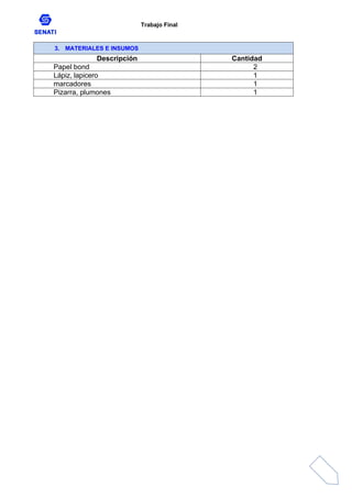 Trabajo Final
3. MATERIALES E INSUMOS
Descripción Cantidad
Papel bond 2
Lápiz, lapicero 1
marcadores 1
Pizarra, plumones 1
 